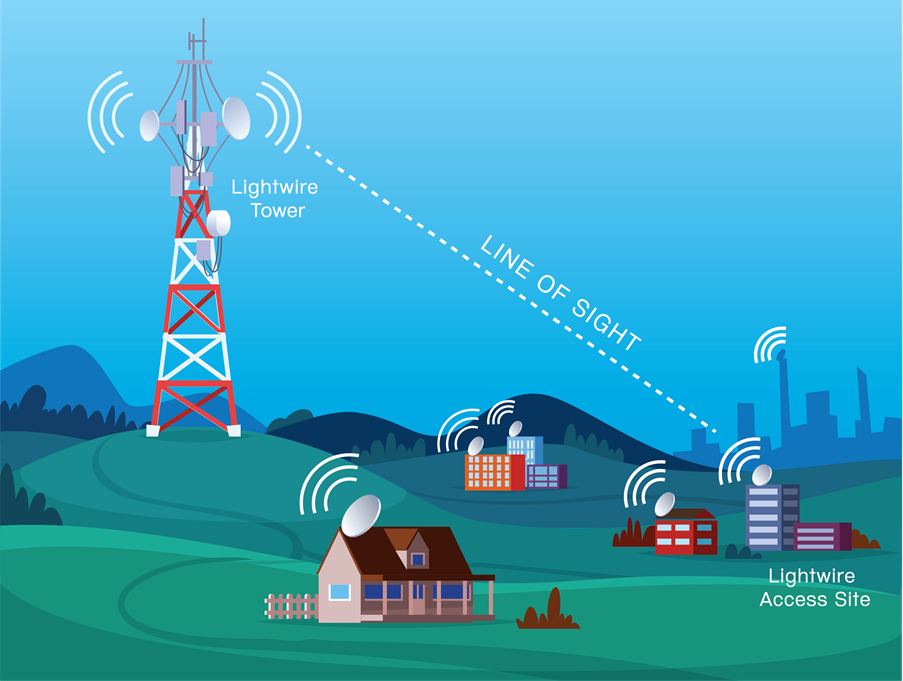 How fast should rural internet be? 1 rural network connection