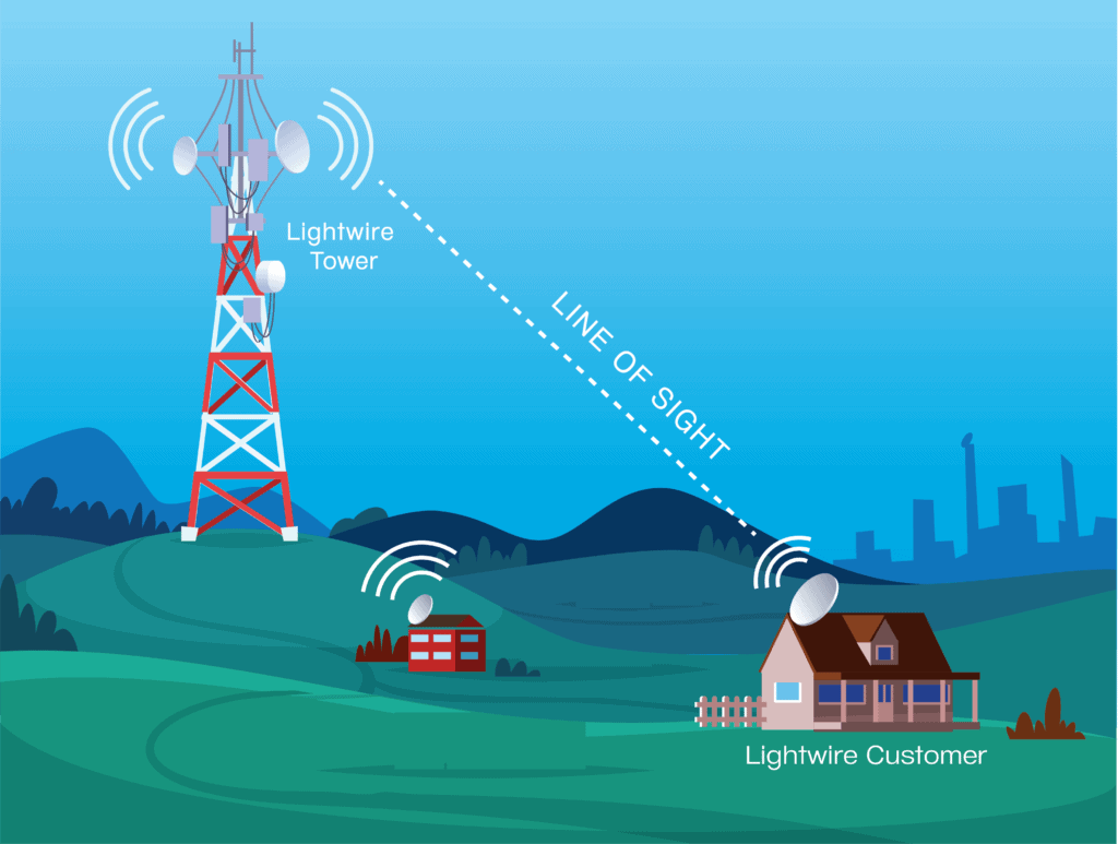 Satellite vs Fixed Wireless 1 How Lightwire Rural Broadband works