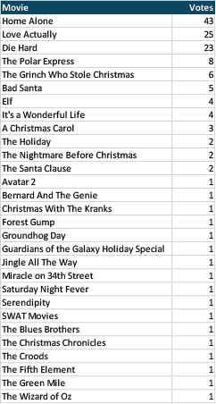 Holiday Movie Winner 2 Holiday movies list 01